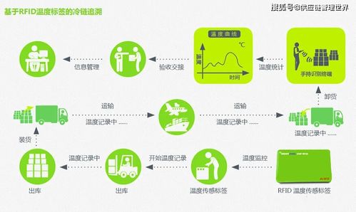 供應(yīng)鏈視角下的生鮮冷鏈 以開(kāi)城布局為核心的食品銷(xiāo)售新路徑