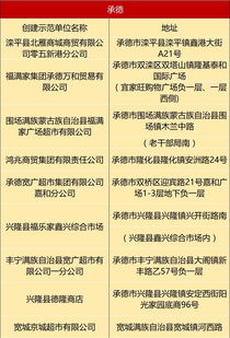 保定數家超市獲評省級食品銷售示范單位，看看有沒有您常去的