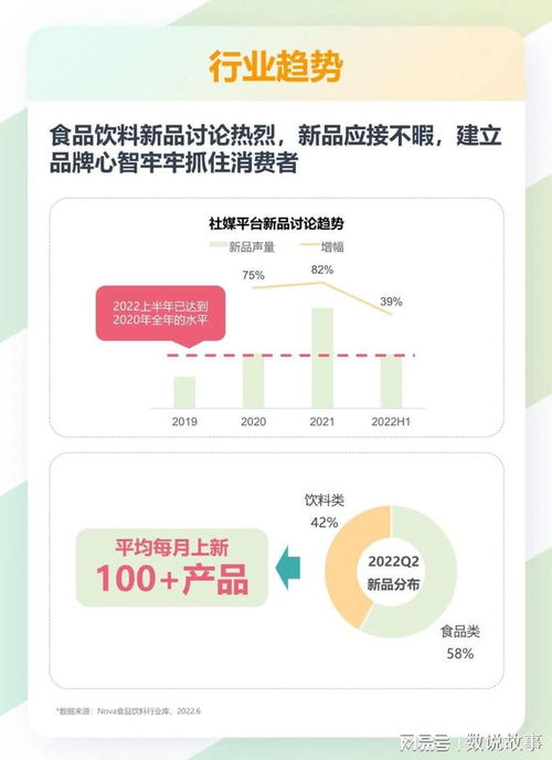 2022年食品飲料行業(yè)趨勢(shì)洞察 產(chǎn)品創(chuàng)新、品牌營(yíng)銷與銷售渠道的全方位解析