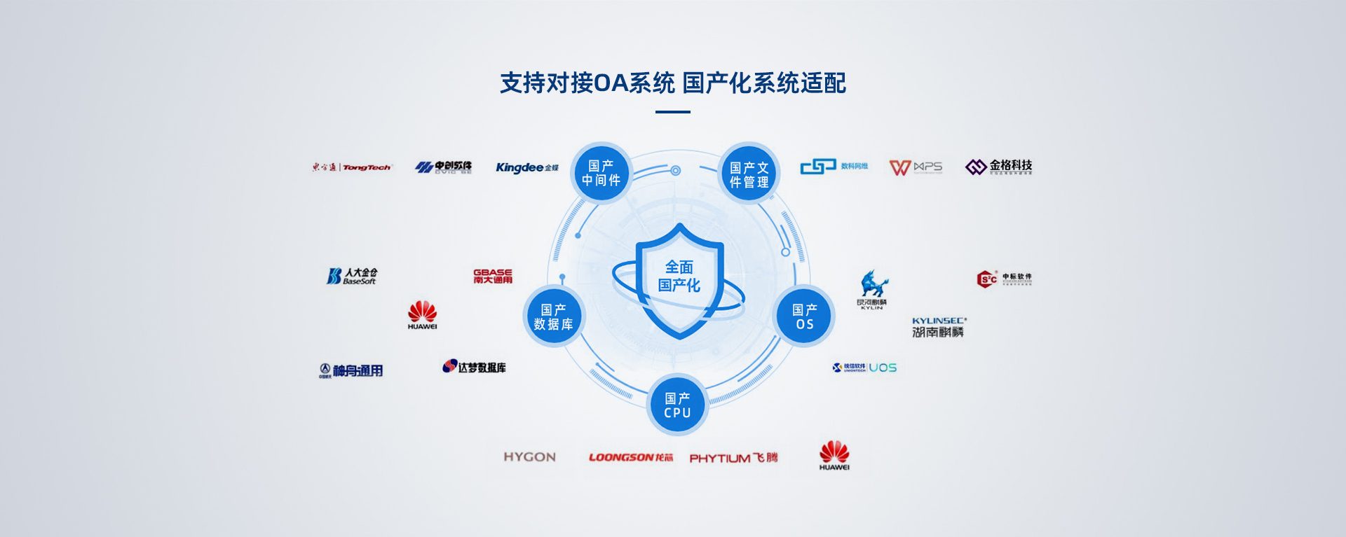 智能柜信創體系建設